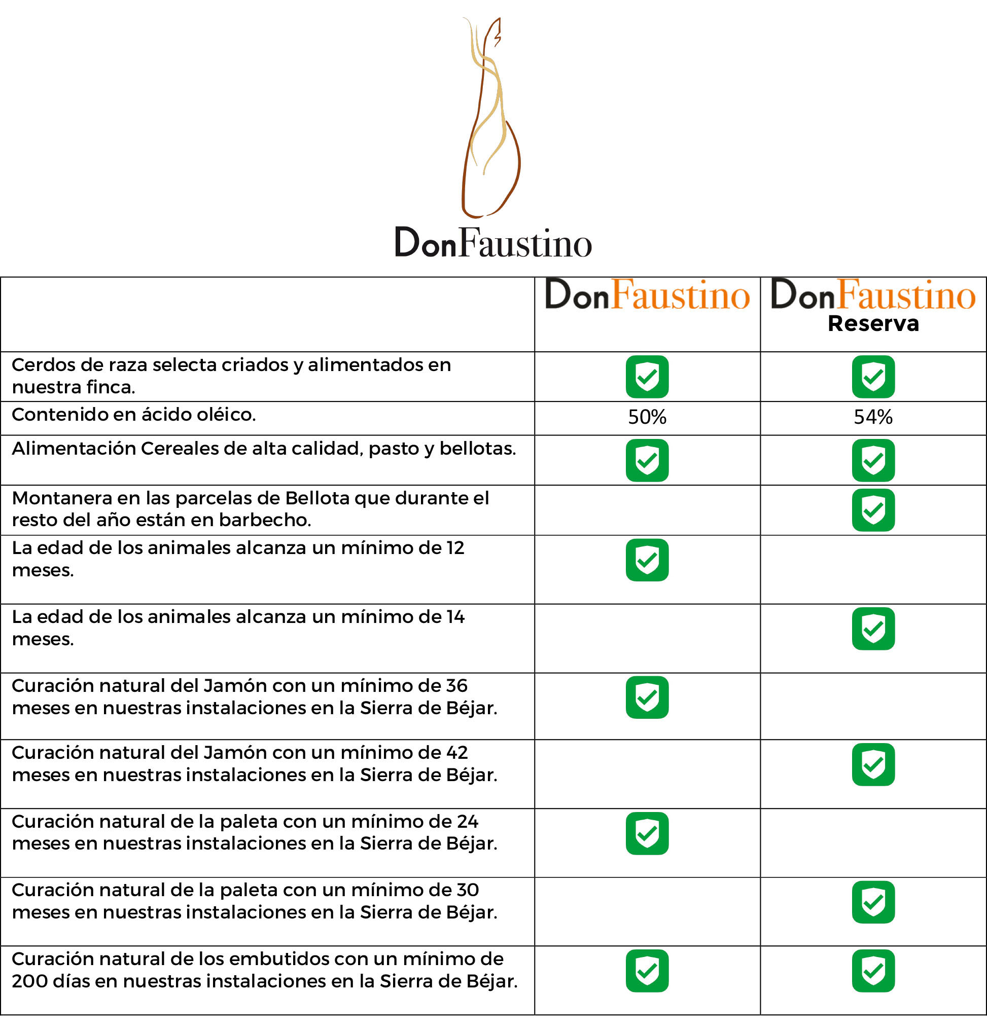Diferencias entre la gama «Don Faustino» y «Don Faustino Reserva»